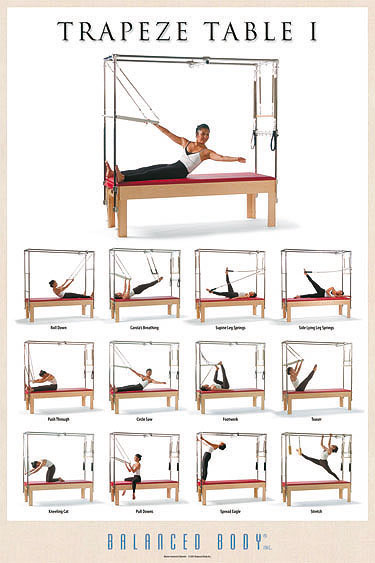 Poster con Esercizi su Trapeze Table